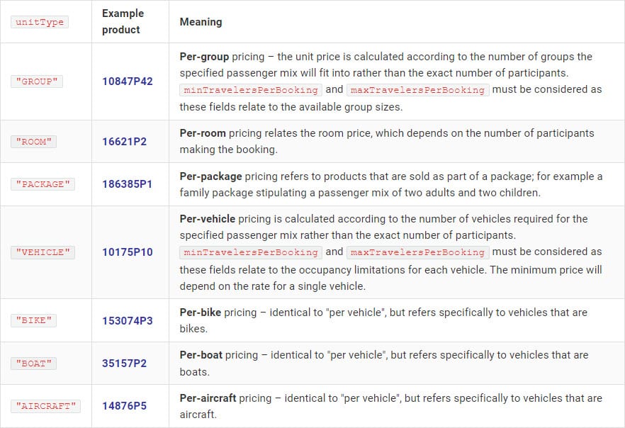 unit pricing - viator merchant api