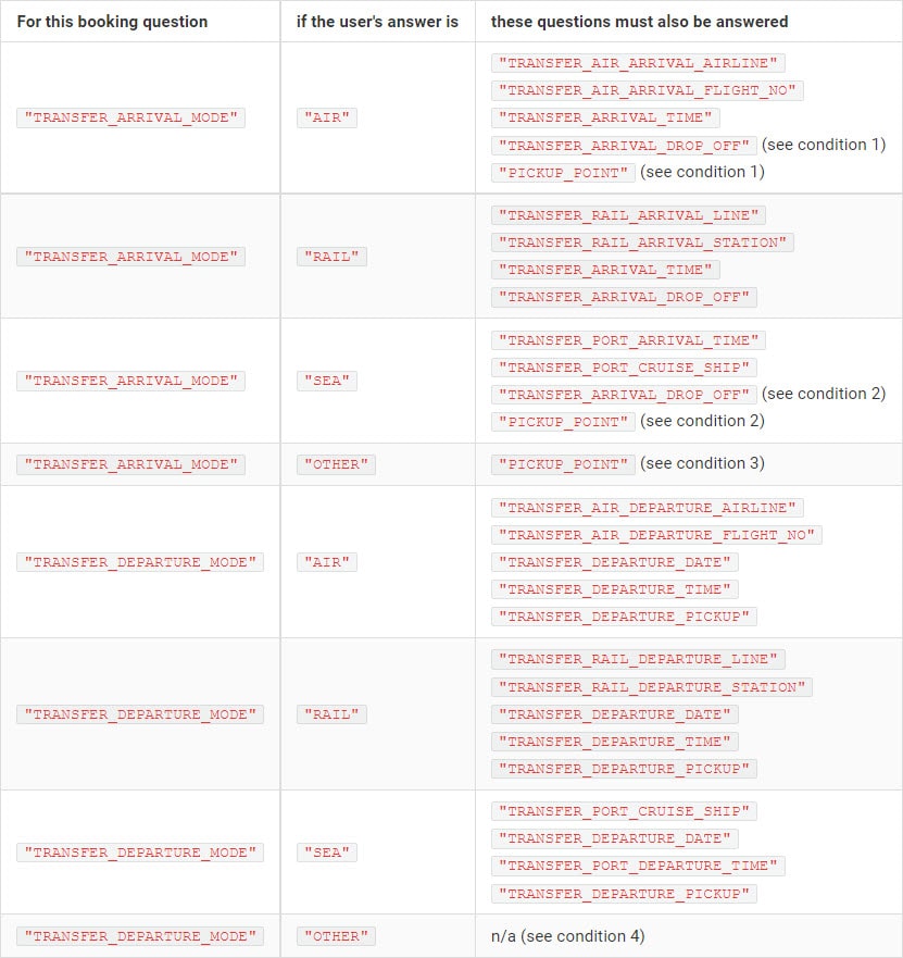 Conditional booking questions logic Conditional booking questions logic