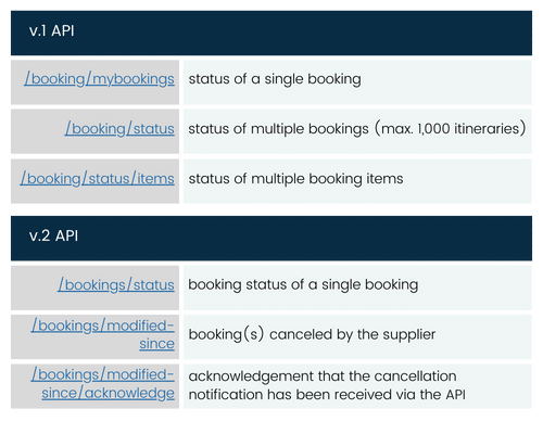 cancellation PRC article booking status