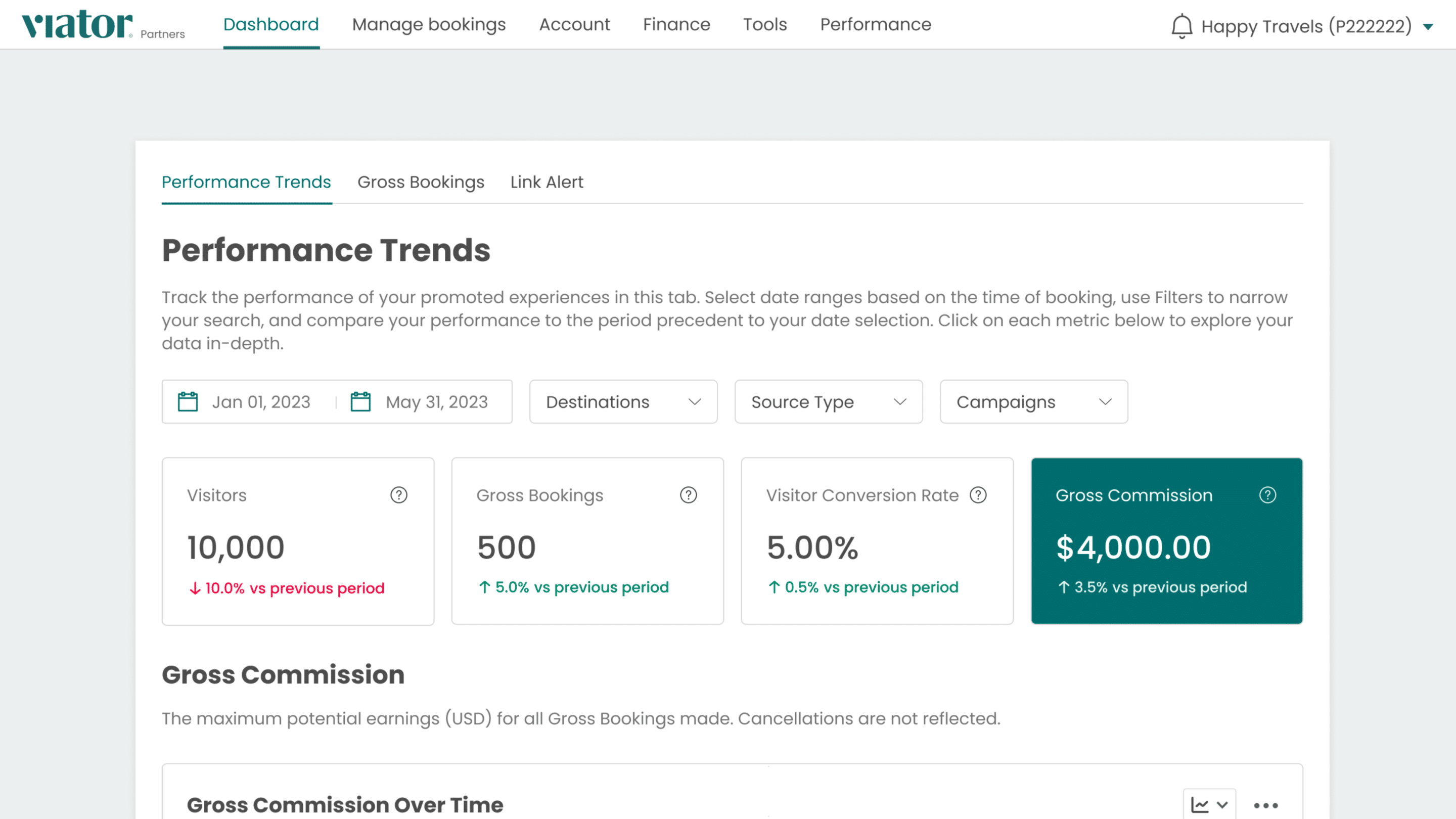 performance tab of account dashboard