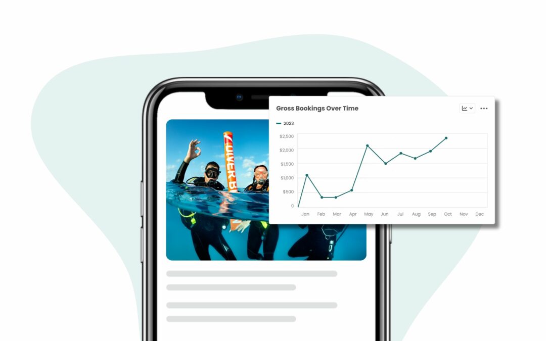 Create Content That Converts with Performance Trends