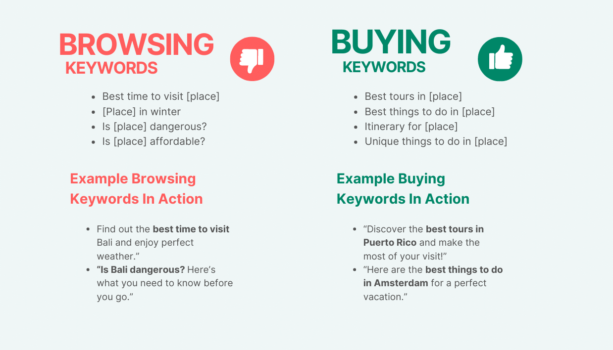 Affiliate Playbook WordPress Assets Browsing and Buying Keywords